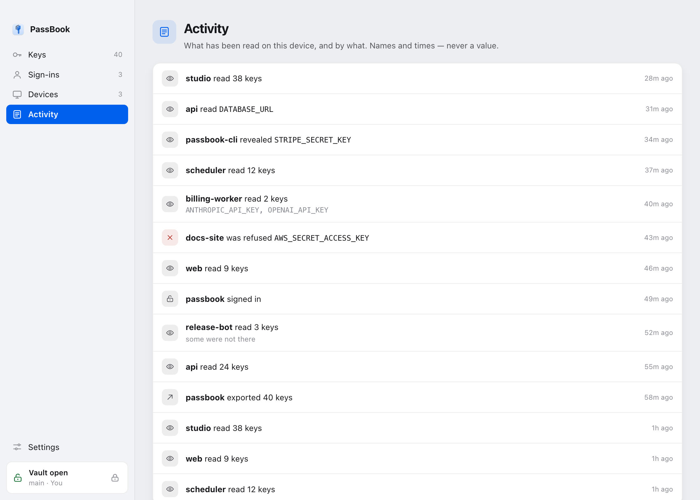 The activity screen listing reads, writes and sign-ins with what asked for them